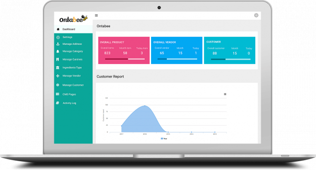 Free online food ordering & delivery system, software for restaurant - Ontabee.com